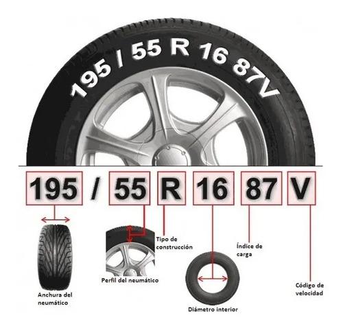 Llanta Carro 185/55 R15 - 185/55/15 Sm V 3